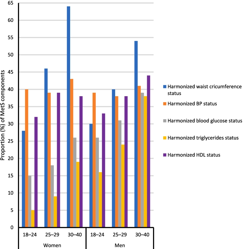 Figure 1 from Frontiers in Public Health