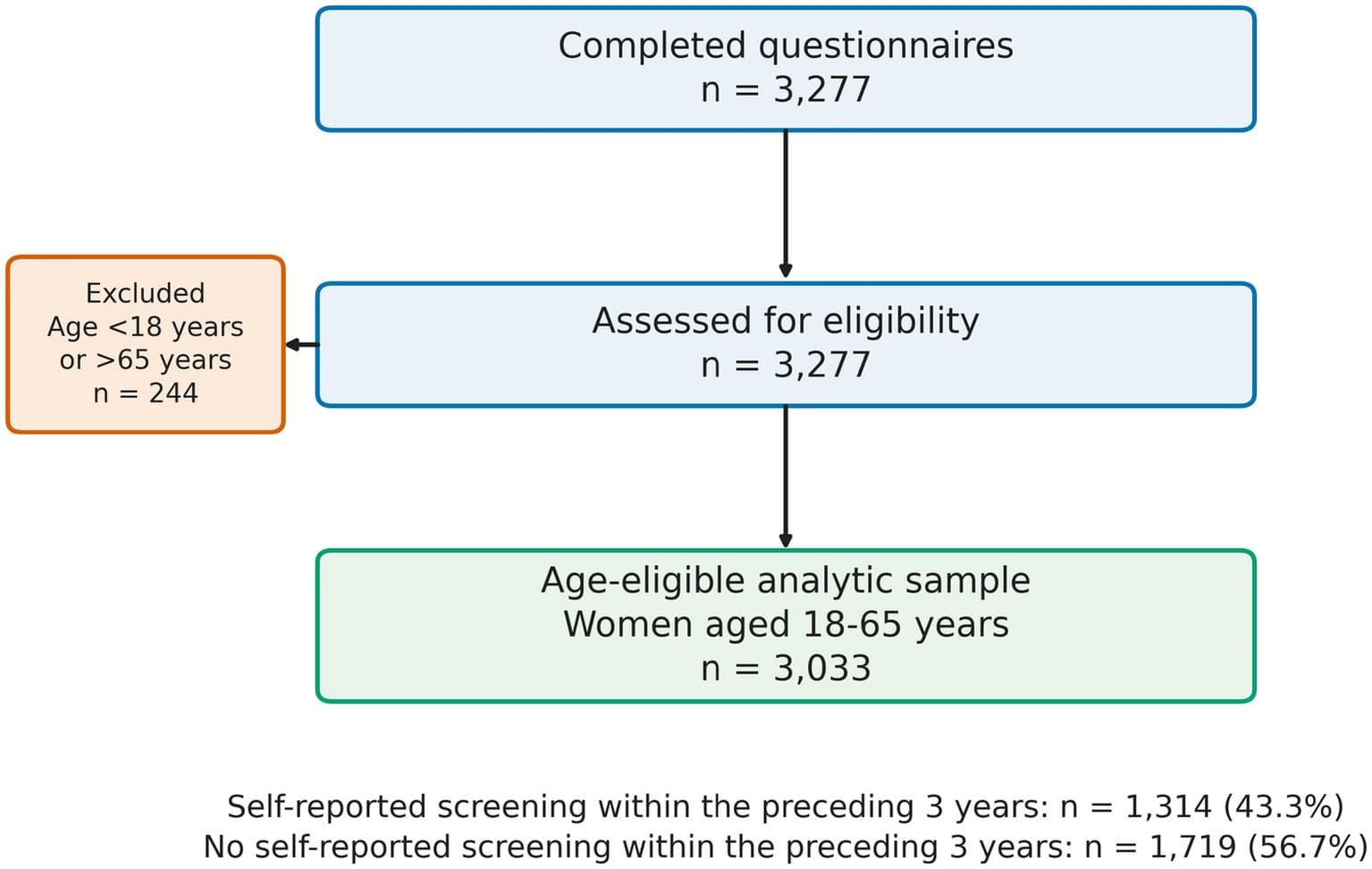 Figure 1 from Frontiers in Public Health