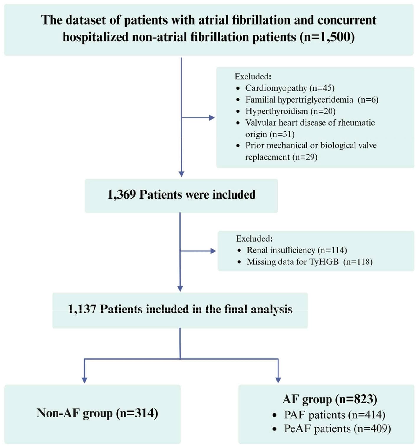 Figure 1 from Frontiers in Nutrition