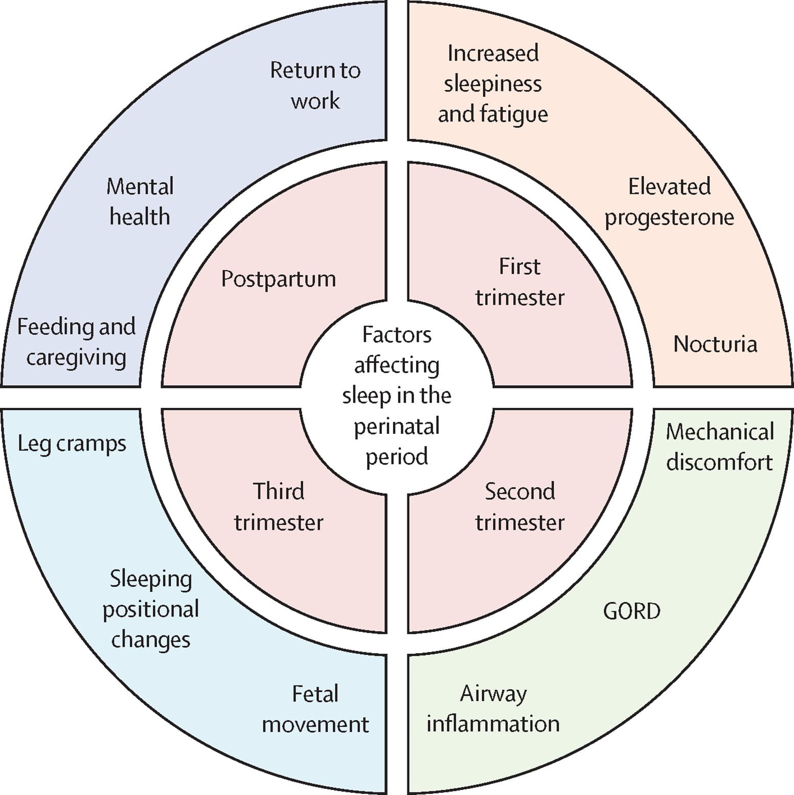 Figure 1 from The Lancet Obstetrics, Gynaecology, & Women's Health