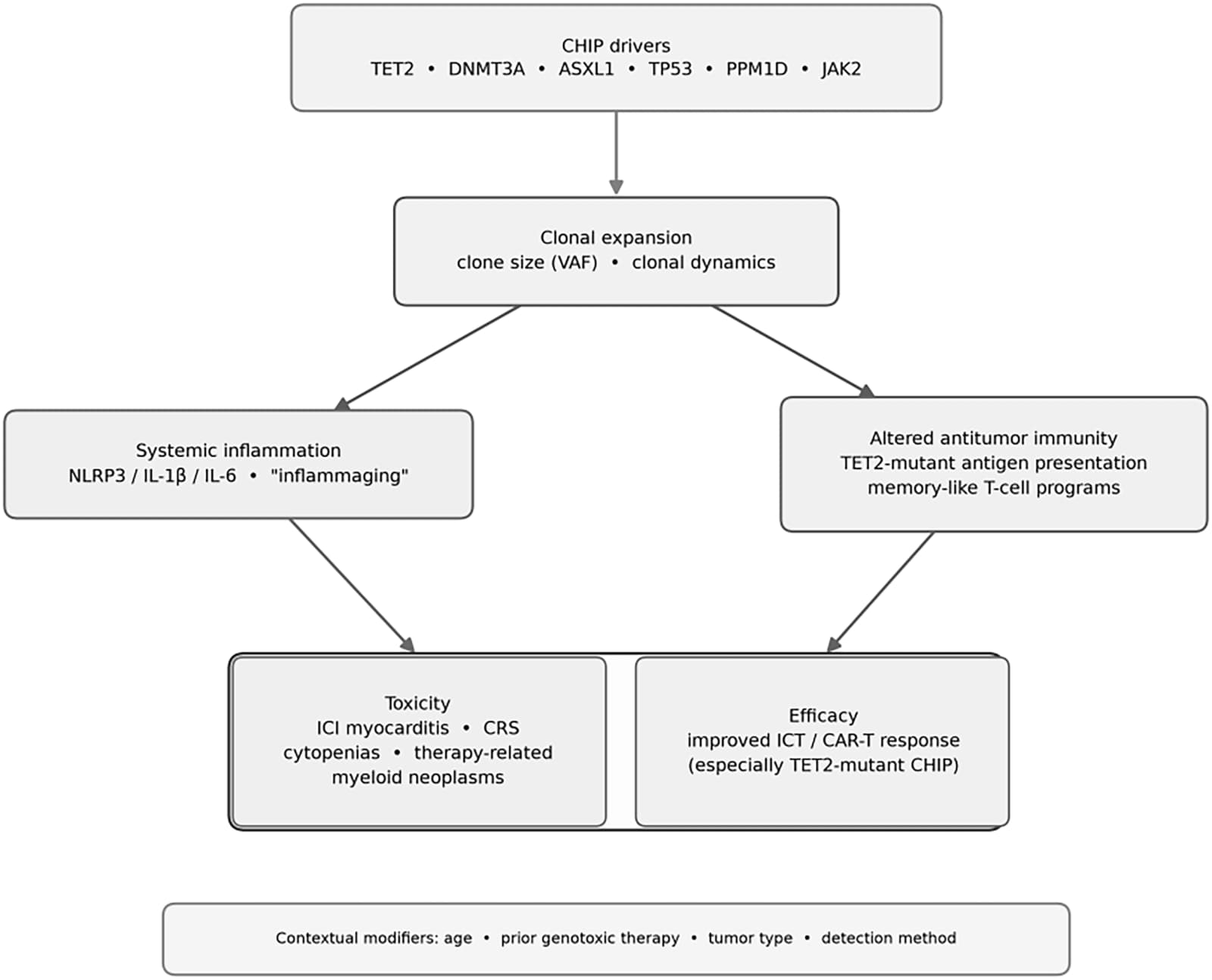 Figure 1 from Frontiers in Oncology