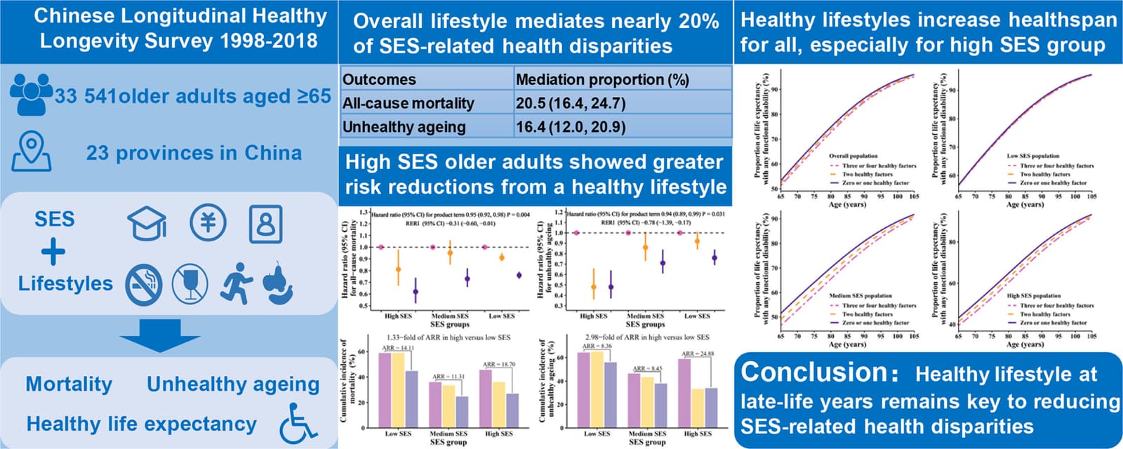 Graphical abstract from Fundamental Research