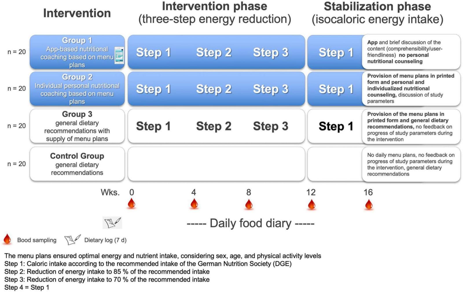 Figure 1 from Frontiers in Nutrition
