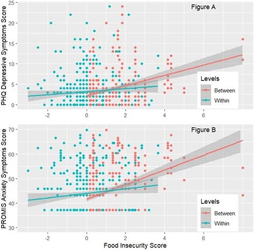 Figure 1 from Annals of Behavioral Medicine