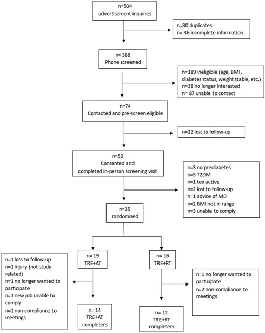 Figure 1 from Annals of Behavioral Medicine