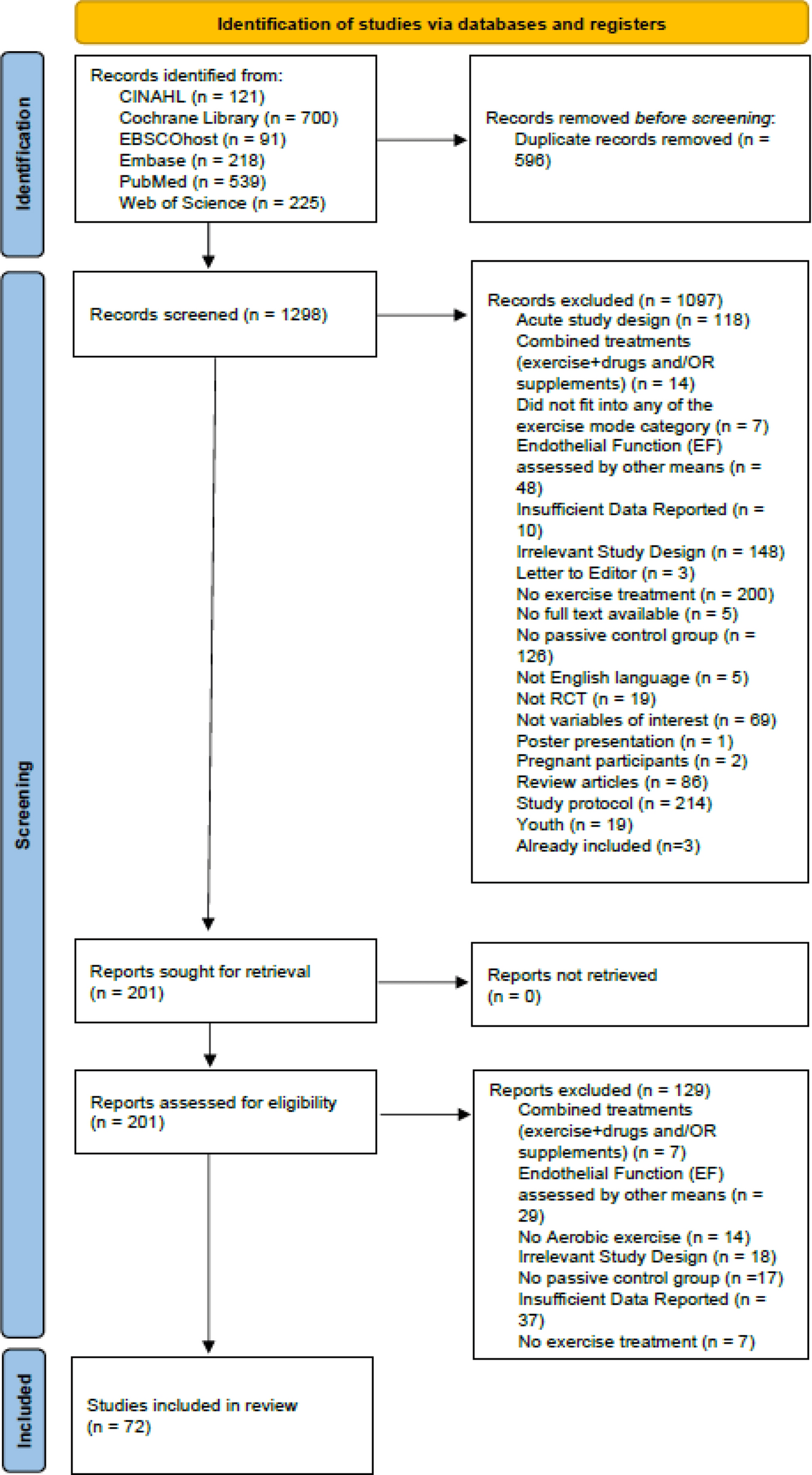 Figure 1 from Sports Medicine - Open