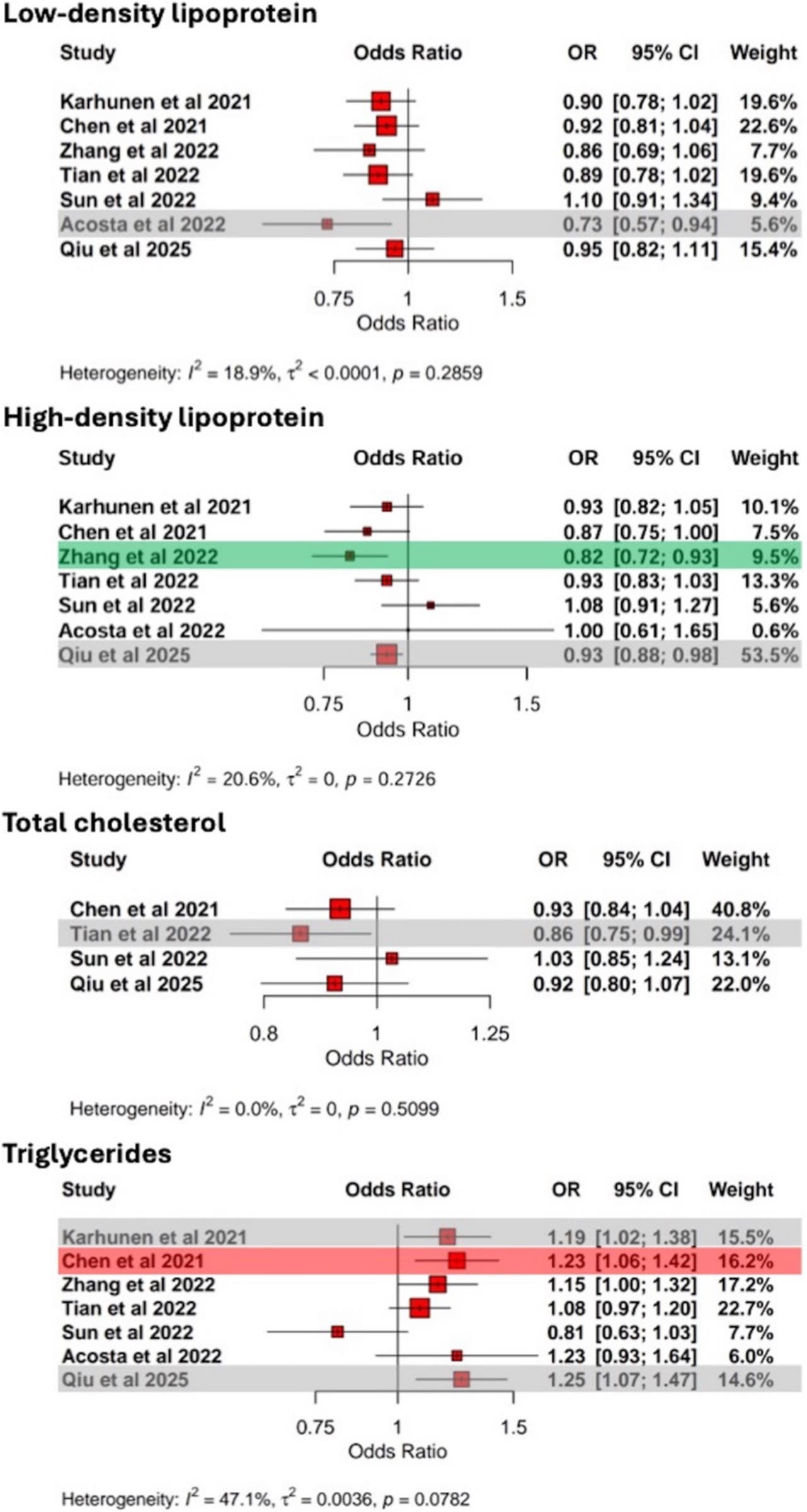 Figure 1 from Translational Stroke Research