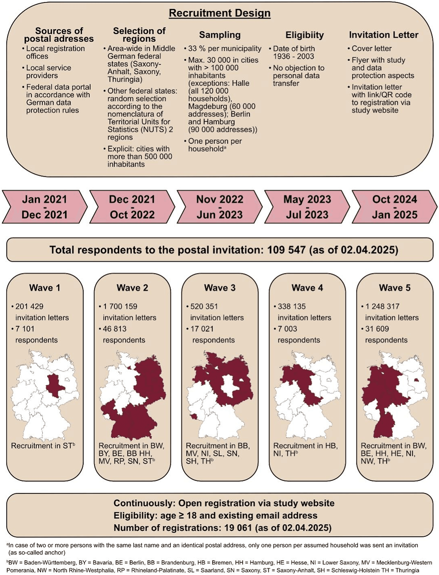 Figure 1 from European Journal of Epidemiology