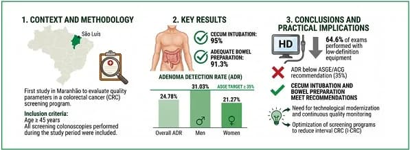 Graphical abstract from Arquivos Brasileiros de Cirurgia Digestiva