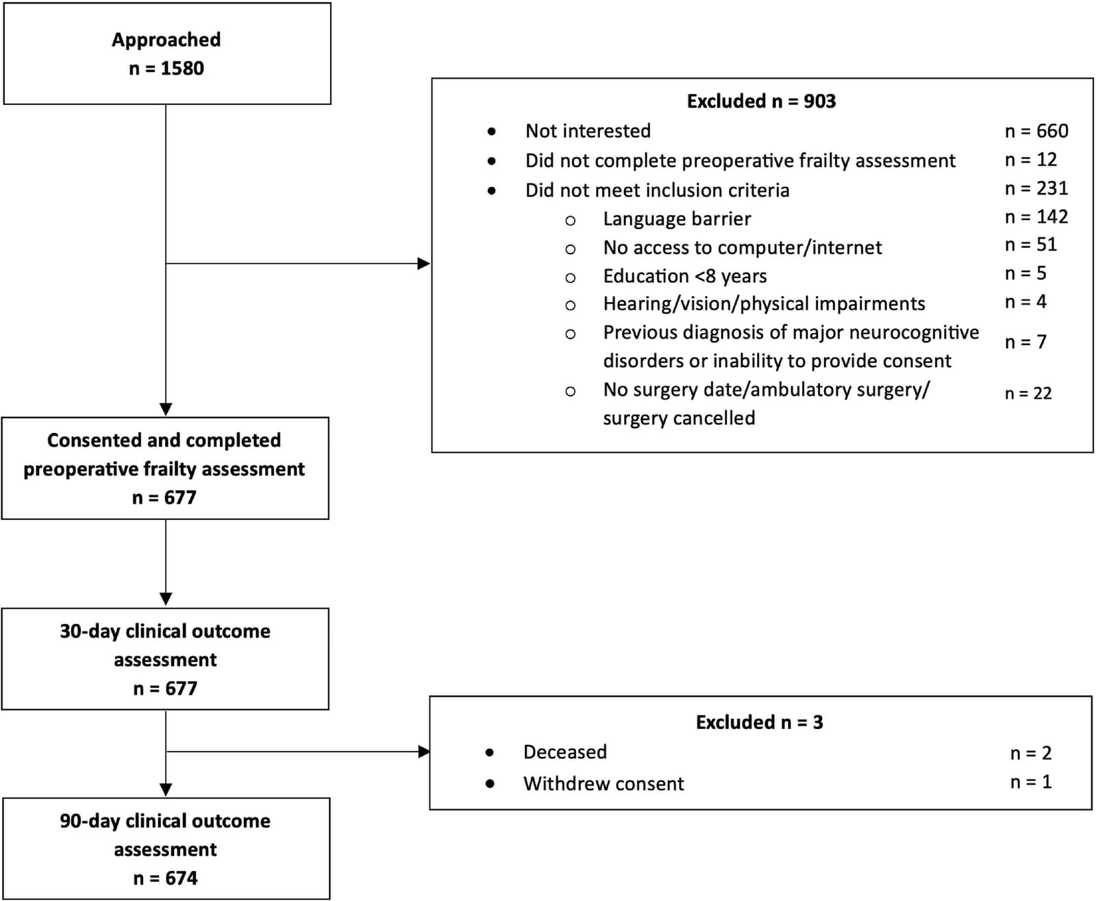 Figure 1 from Journal of Clinical Anesthesia