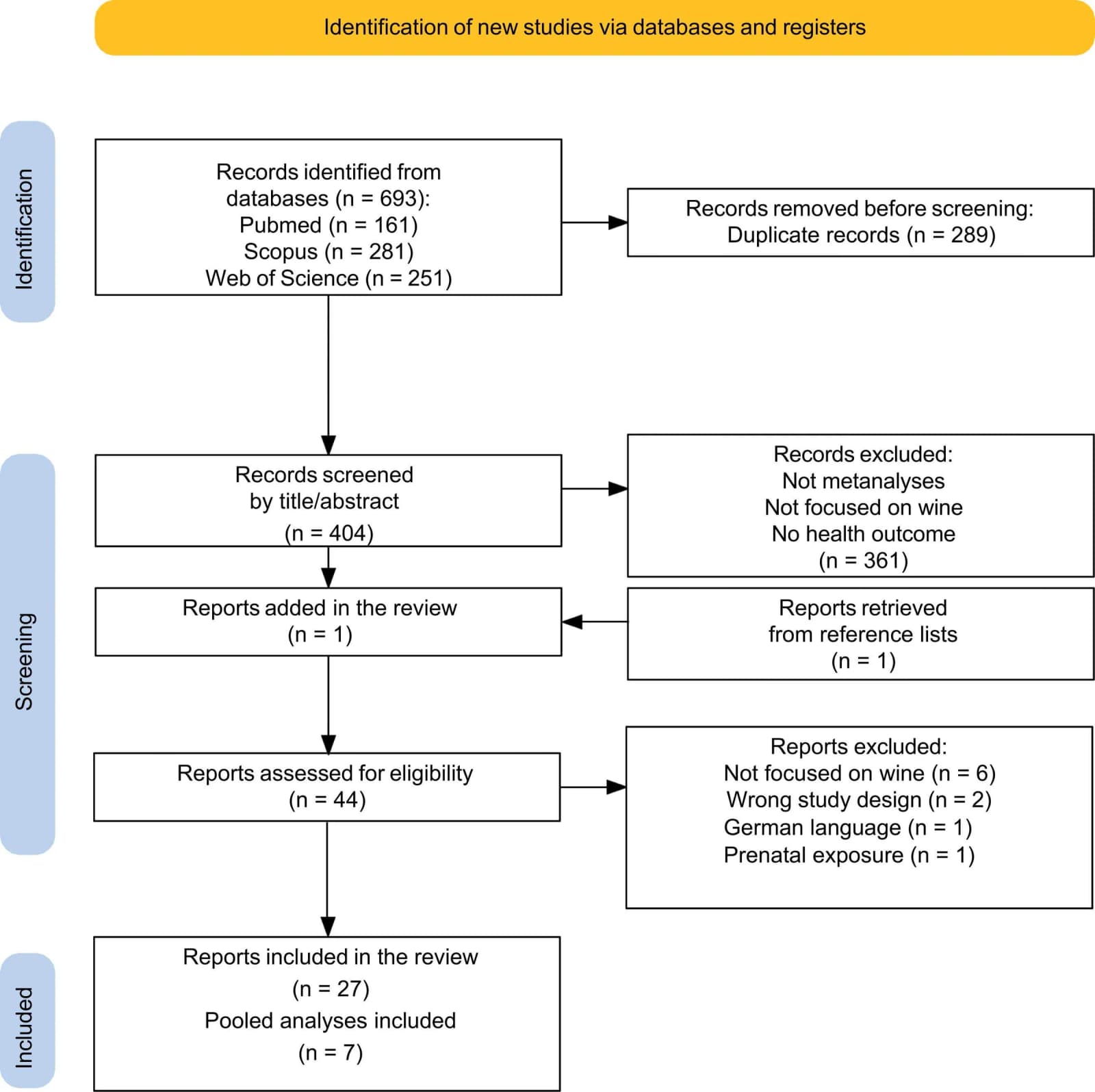 Figure 1 from Cancer Epidemiology