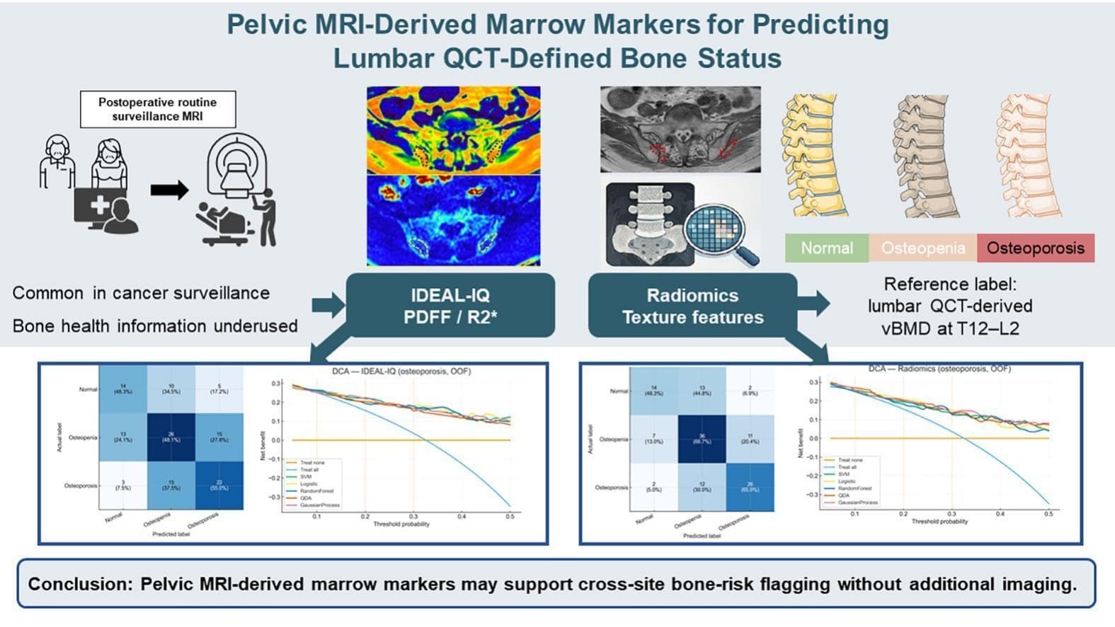Graphical abstract from European Journal of Radiology