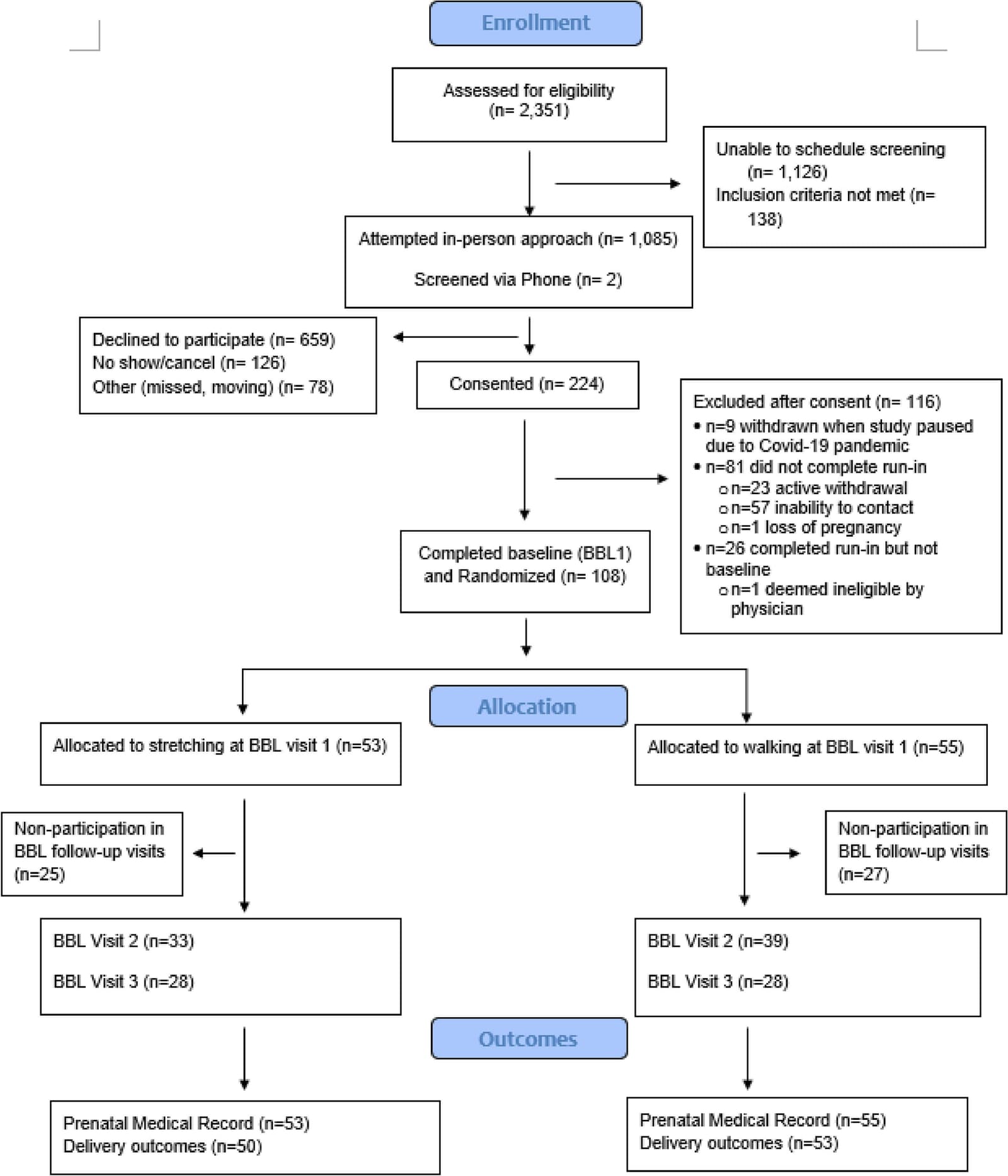 Figure 1 from European Journal of Obstetrics, Gynecology, and Reproductive Biology