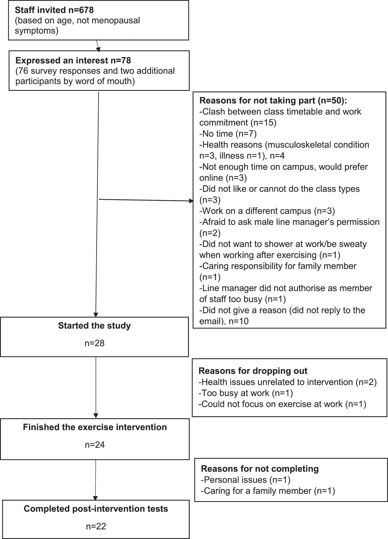 Figure 1 from Maturitas