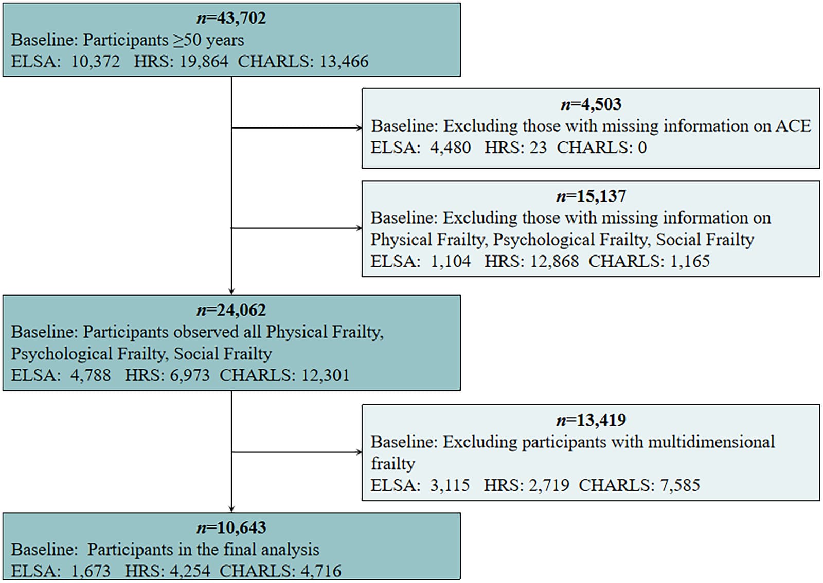 Figure 1 from Archives of Gerontology and Geriatrics
