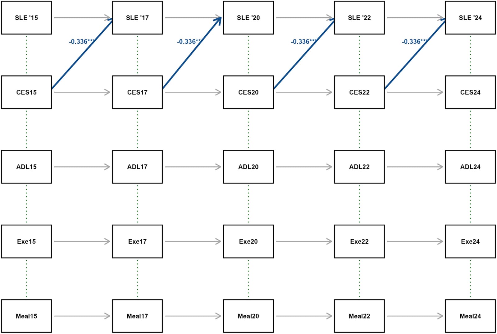 Figure 1 from Archives of Gerontology and Geriatrics