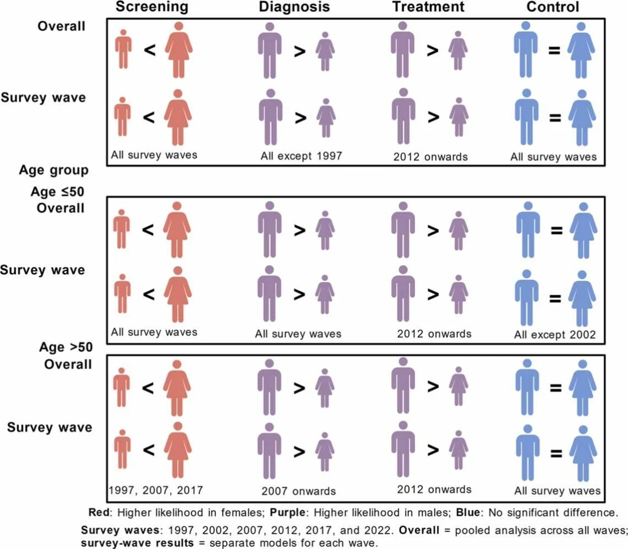 Graphical abstract from Annals of Epidemiology