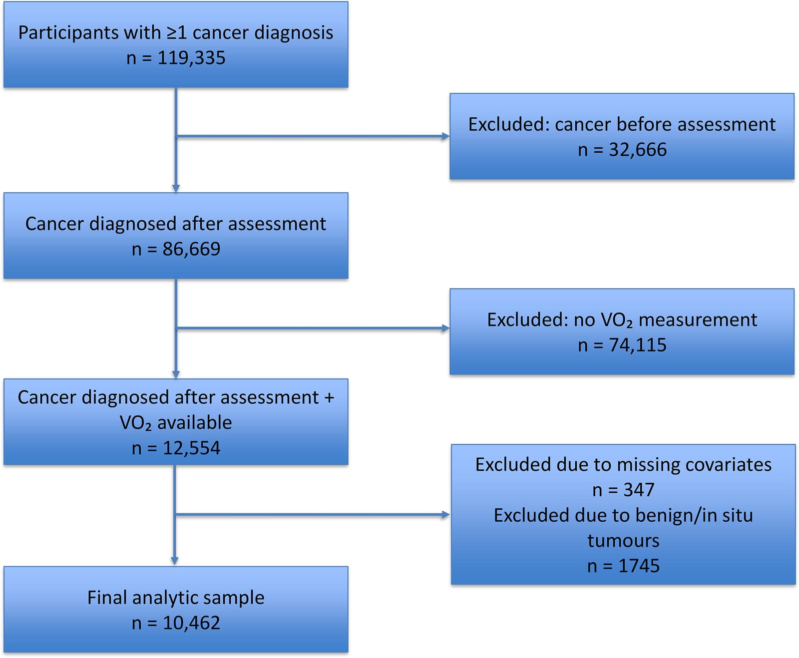 Figure 1 from Mayo Clinic Proceedings