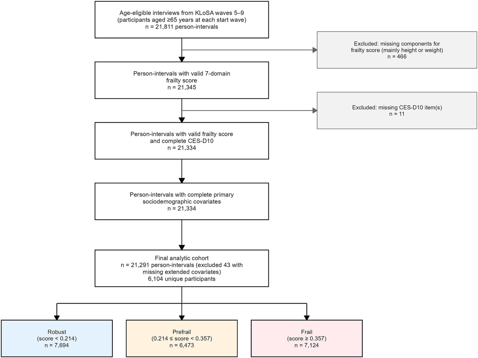Figure 1 from Journal of Affective Disorders