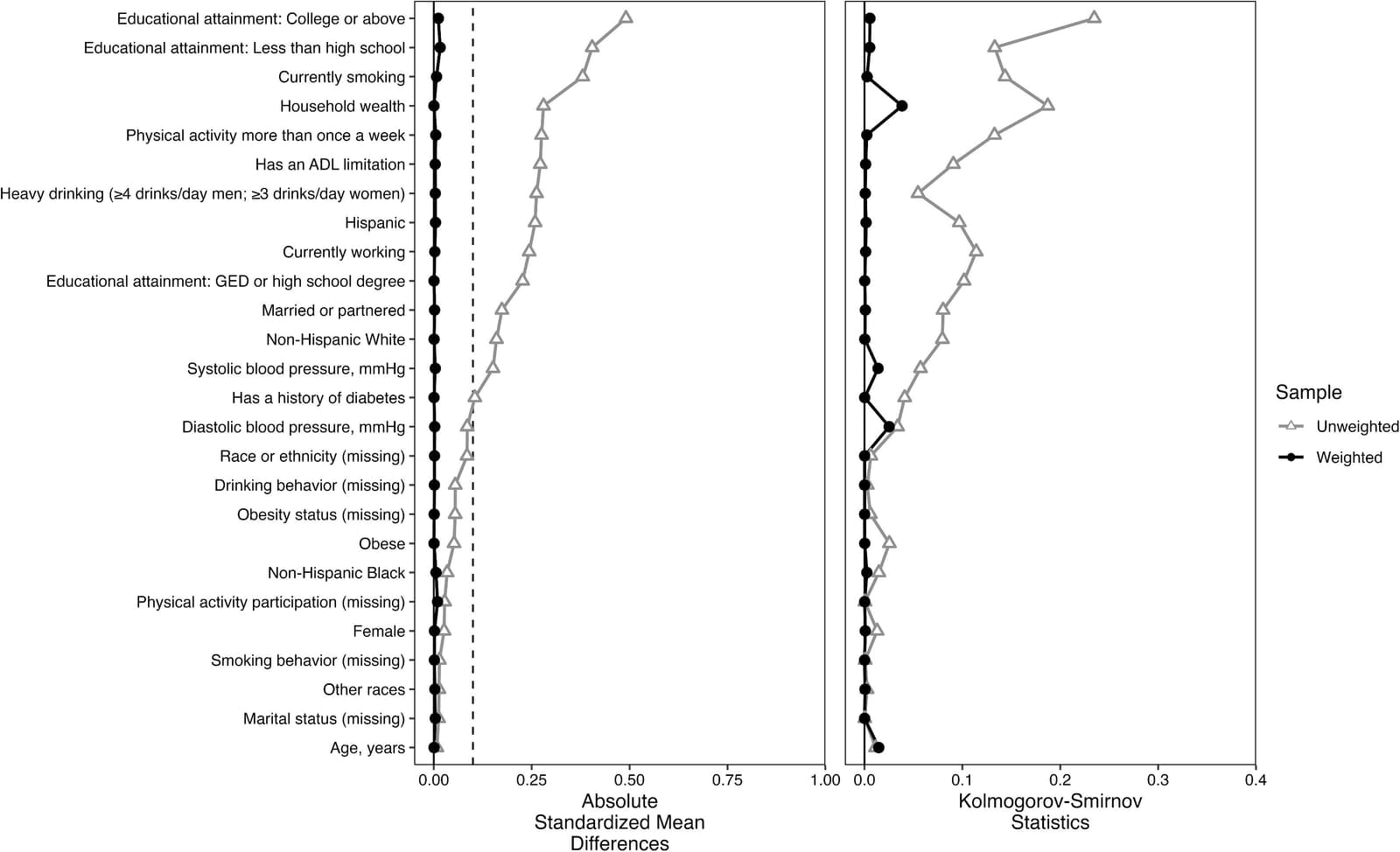 Figure 1 from American Journal of Preventive Medicine