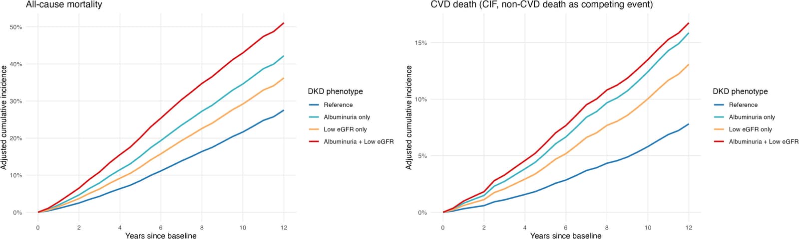 Figure 1 from European Journal of Internal Medicine