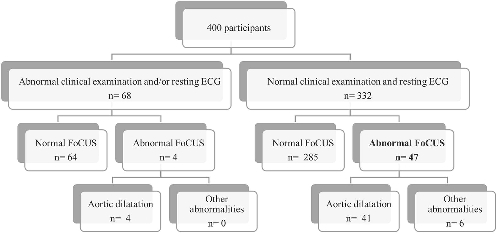 Figure 1 from Journal of Science and Medicine in Sport