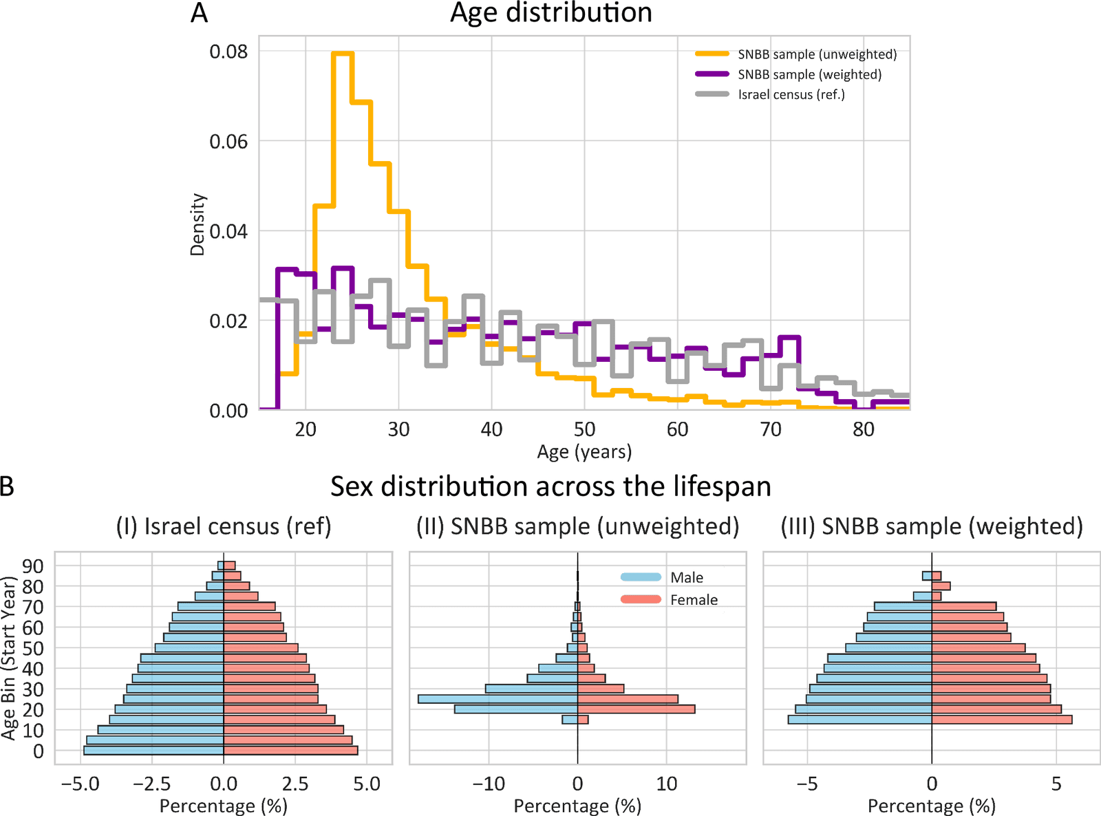 Figure 1 from Nature Communications