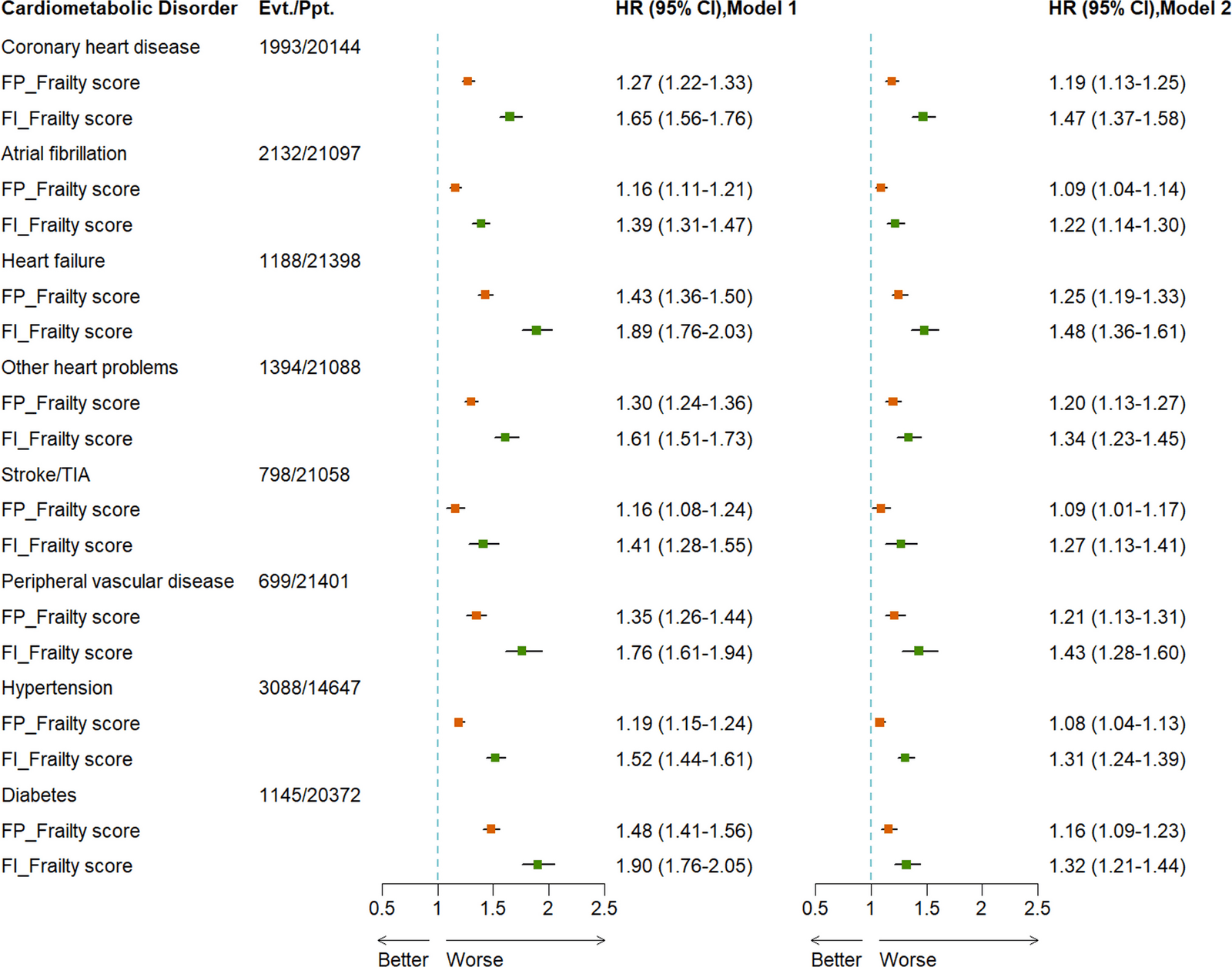 Figure 1 from Journal of Cancer Survivorship