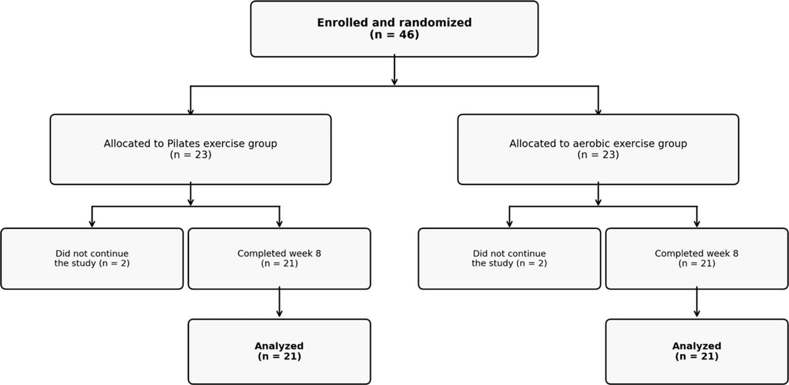 Figure 1 from Clinical Rheumatology