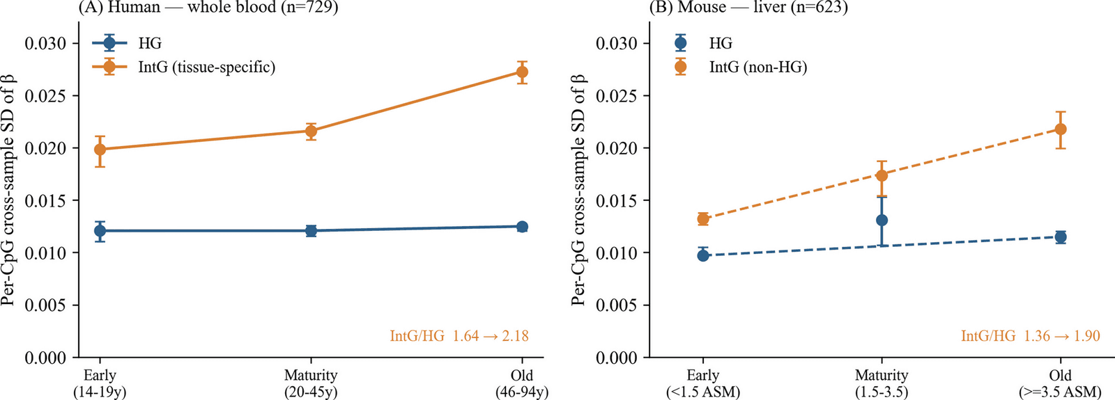 Figure 1 from GeroScience