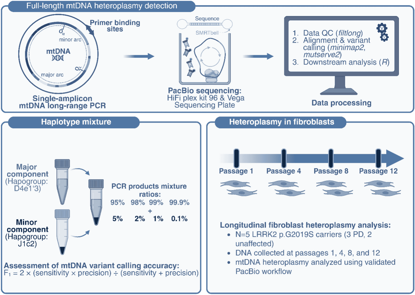 Figure 1 from BMC Genomics