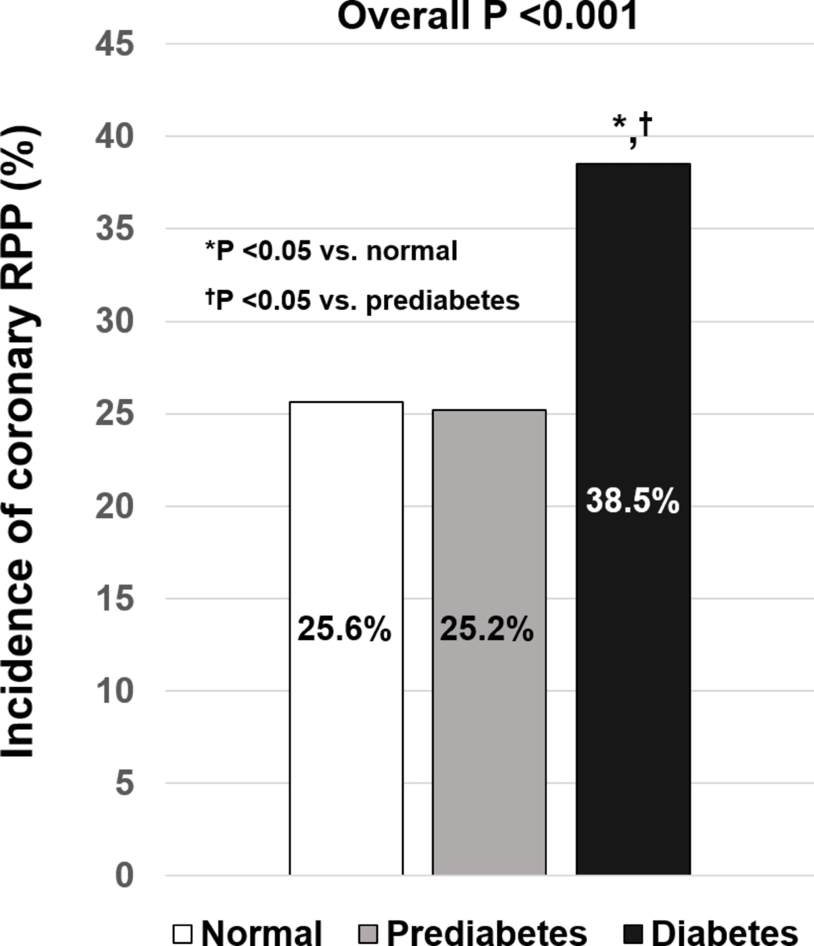 Figure 1 from Cardiovascular Diabetology