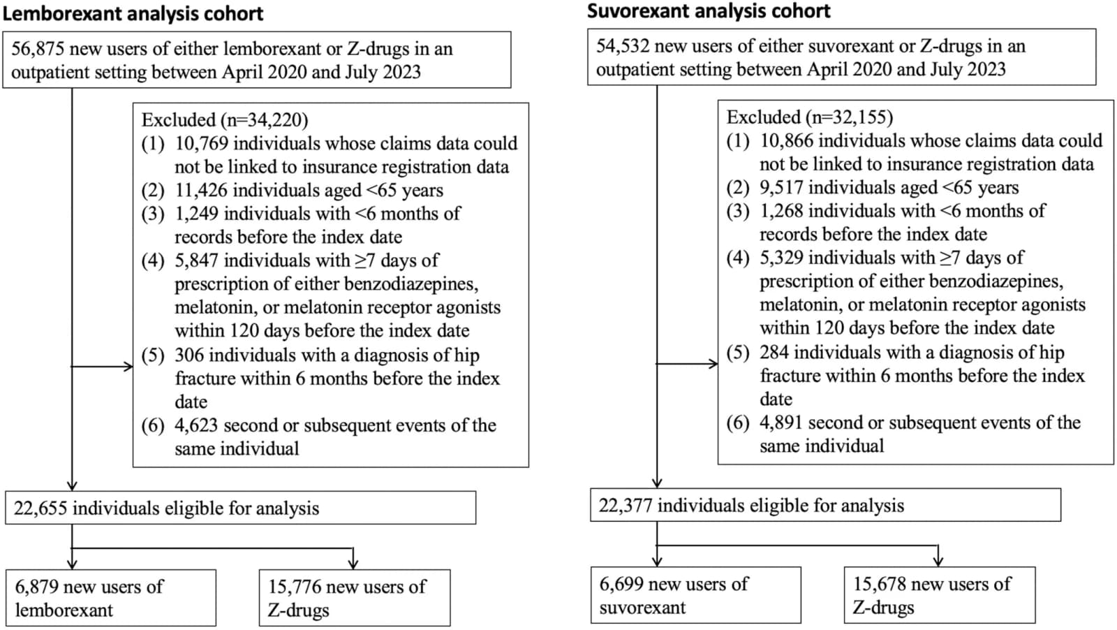 Figure 1 from Journal of the American Geriatrics Society