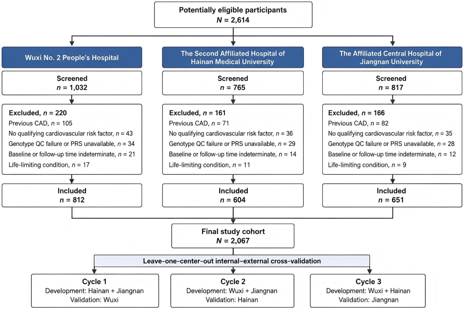 Figure 1 from Frontiers in Cardiovascular Medicine