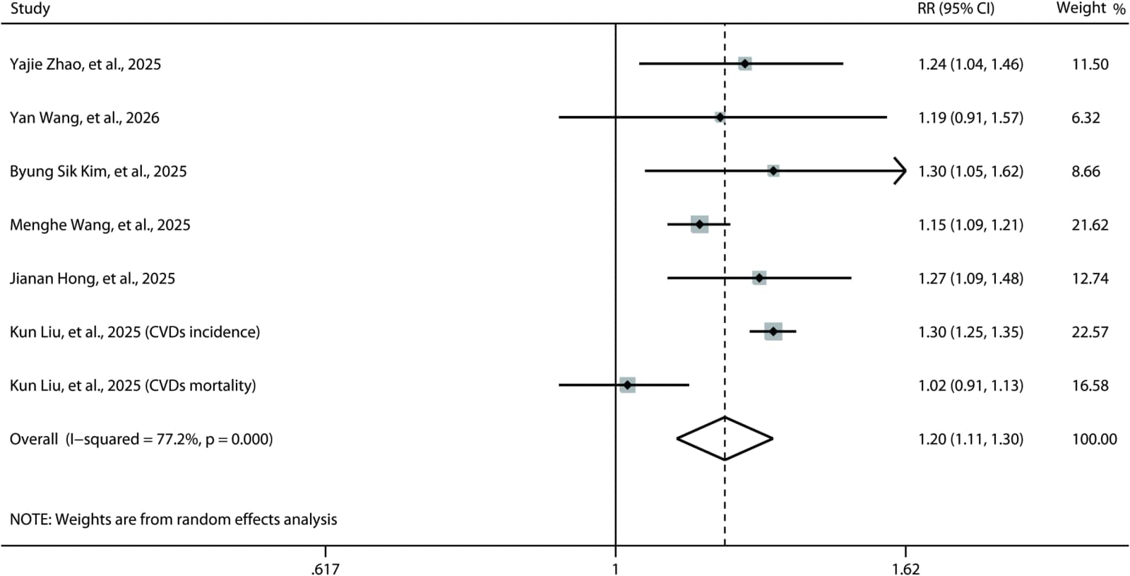 Figure 1 from Frontiers in Endocrinology