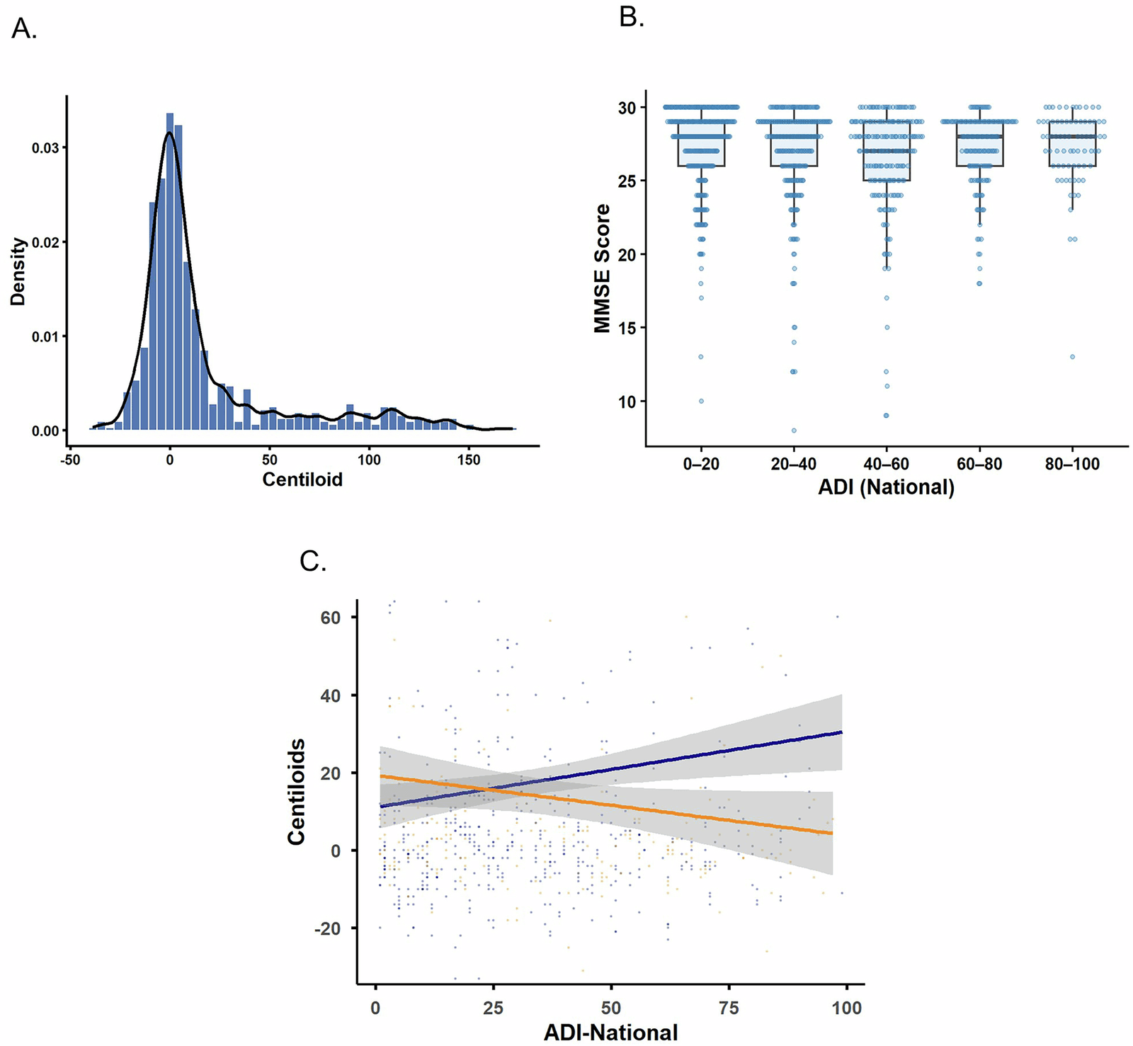 Figure 1 from NPJ Dementia