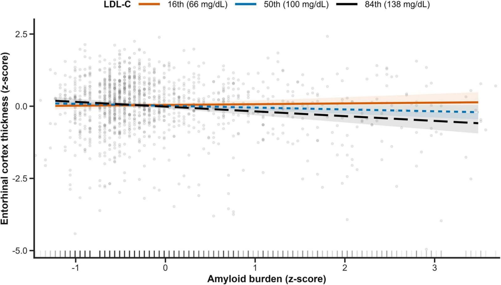 Figure 1 from Frontiers in Aging Neuroscience