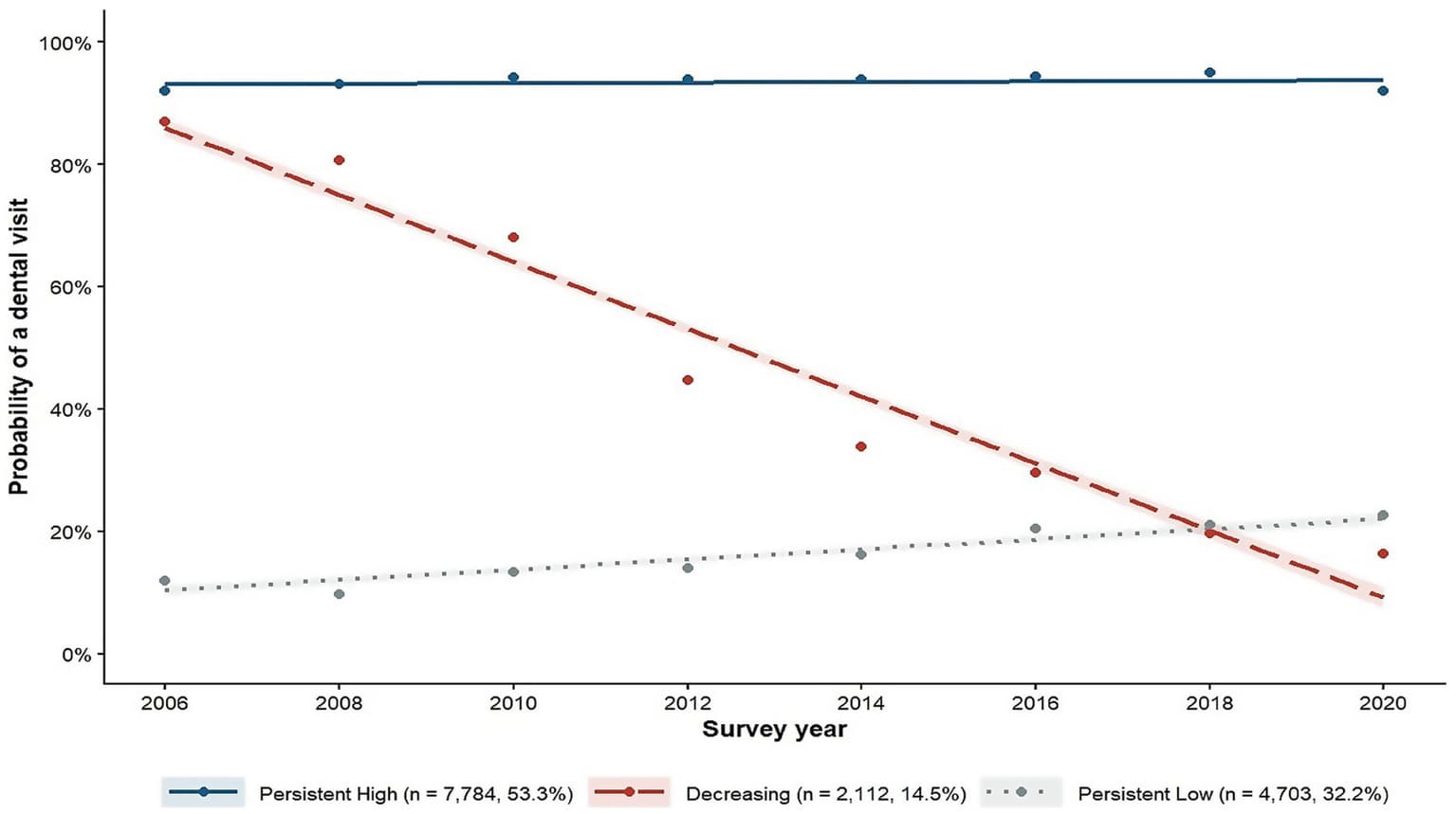 Figure 1 from Frontiers in Public Health