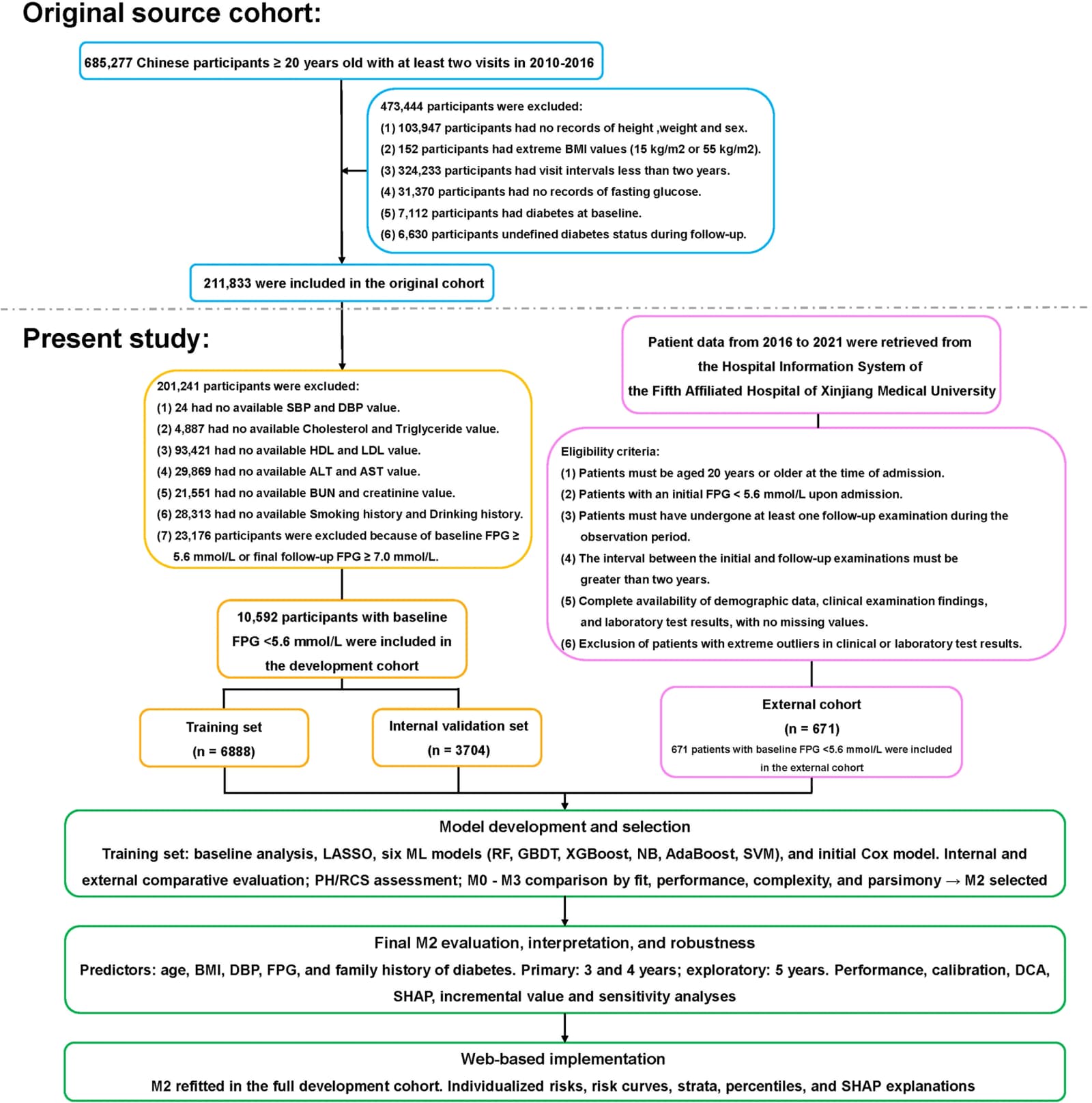 Figure 1 from Frontiers in Endocrinology