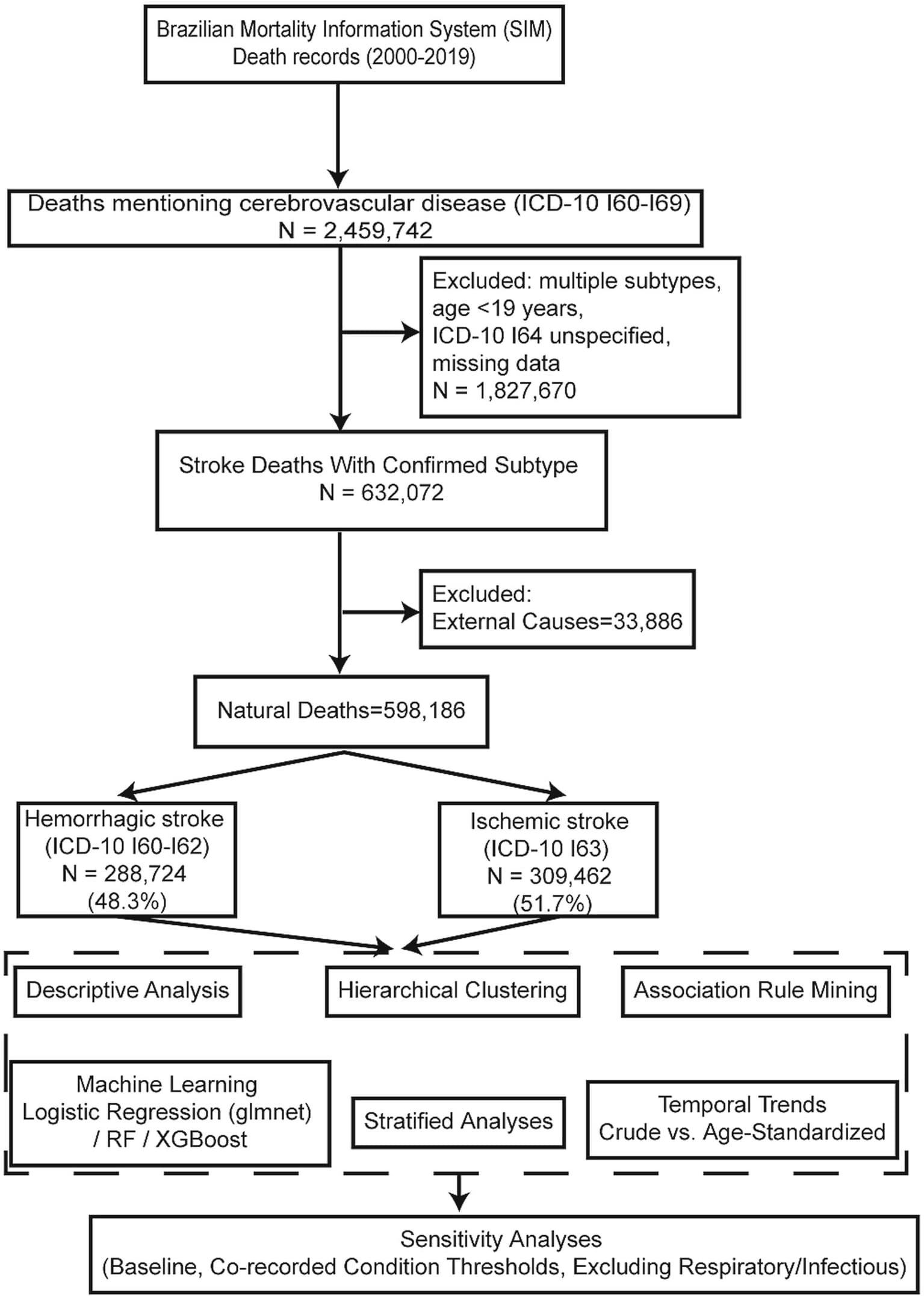 Figure 1 from Frontiers in Neurology