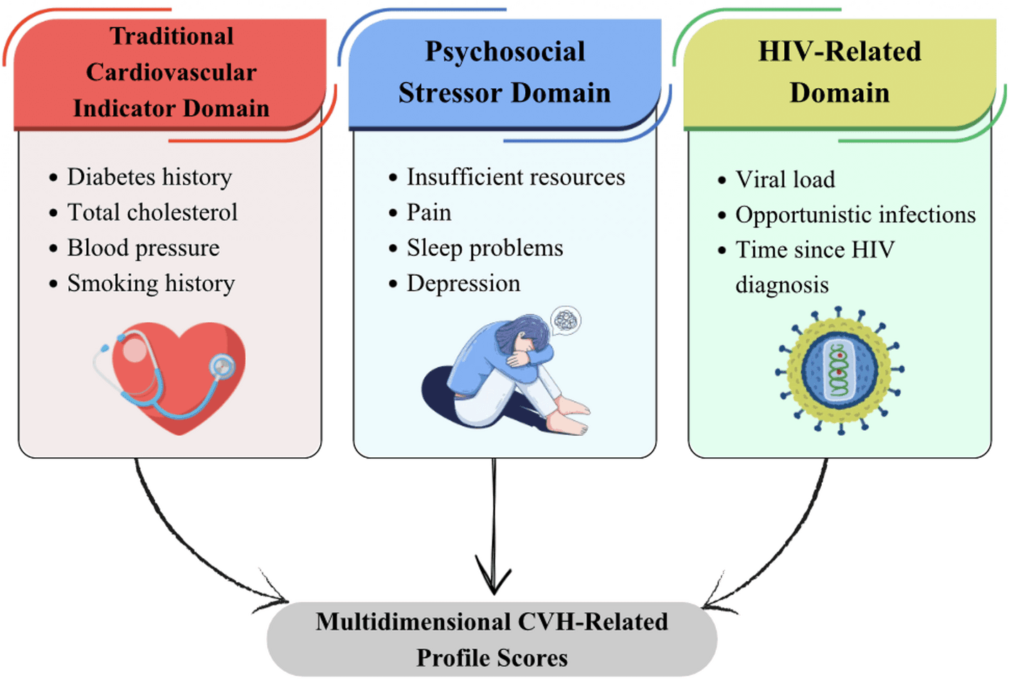 Figure 1 from Discover Public Health