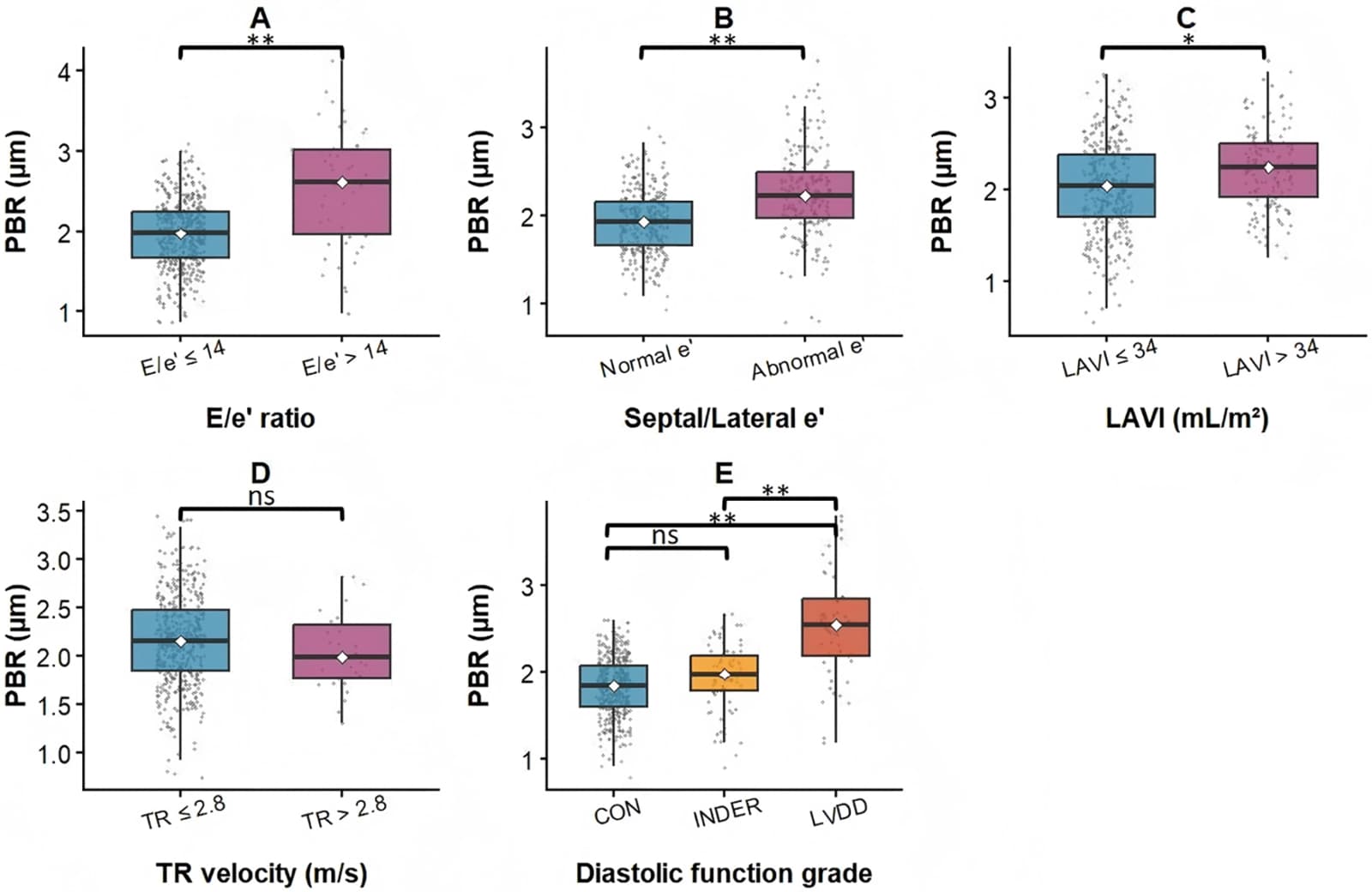 Figure 1 from Frontiers in Cardiovascular Medicine
