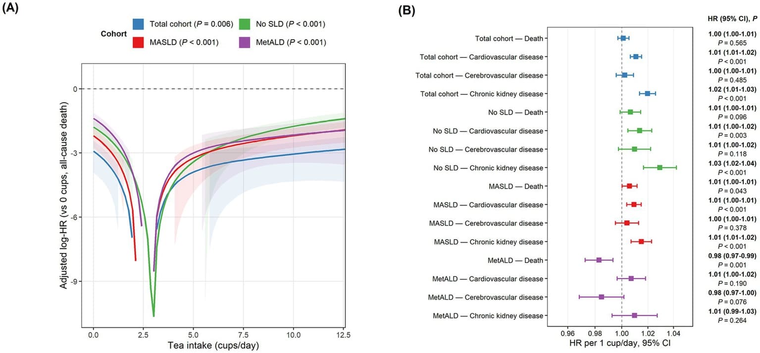 Figure 1 from Frontiers in Nutrition