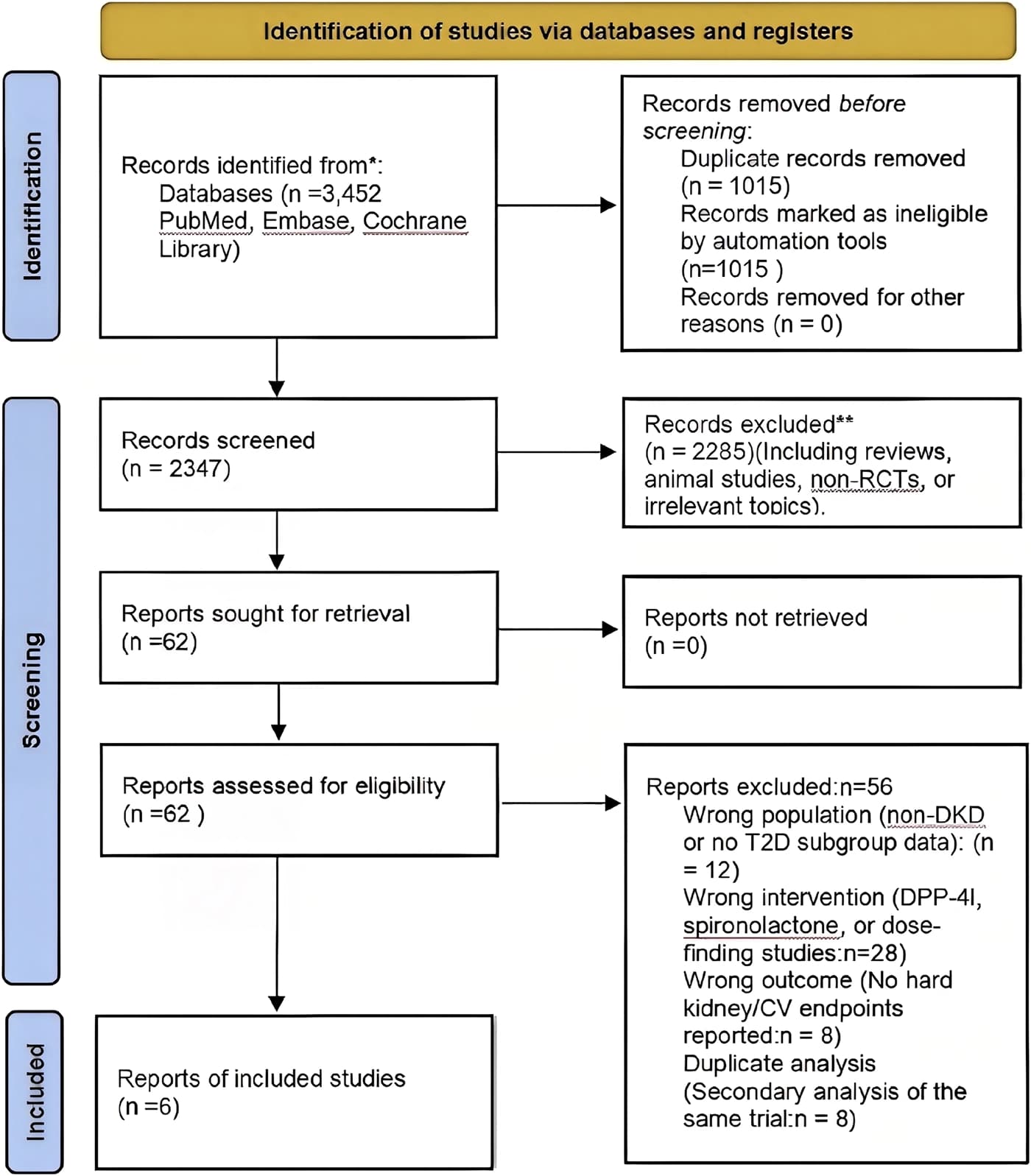 Figure 1 from Frontiers in Pharmacology