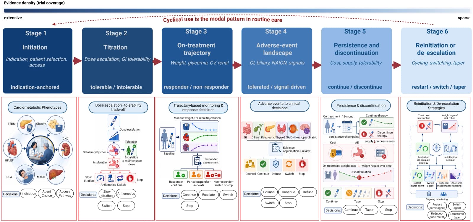 Figure 1 from Frontiers in Endocrinology