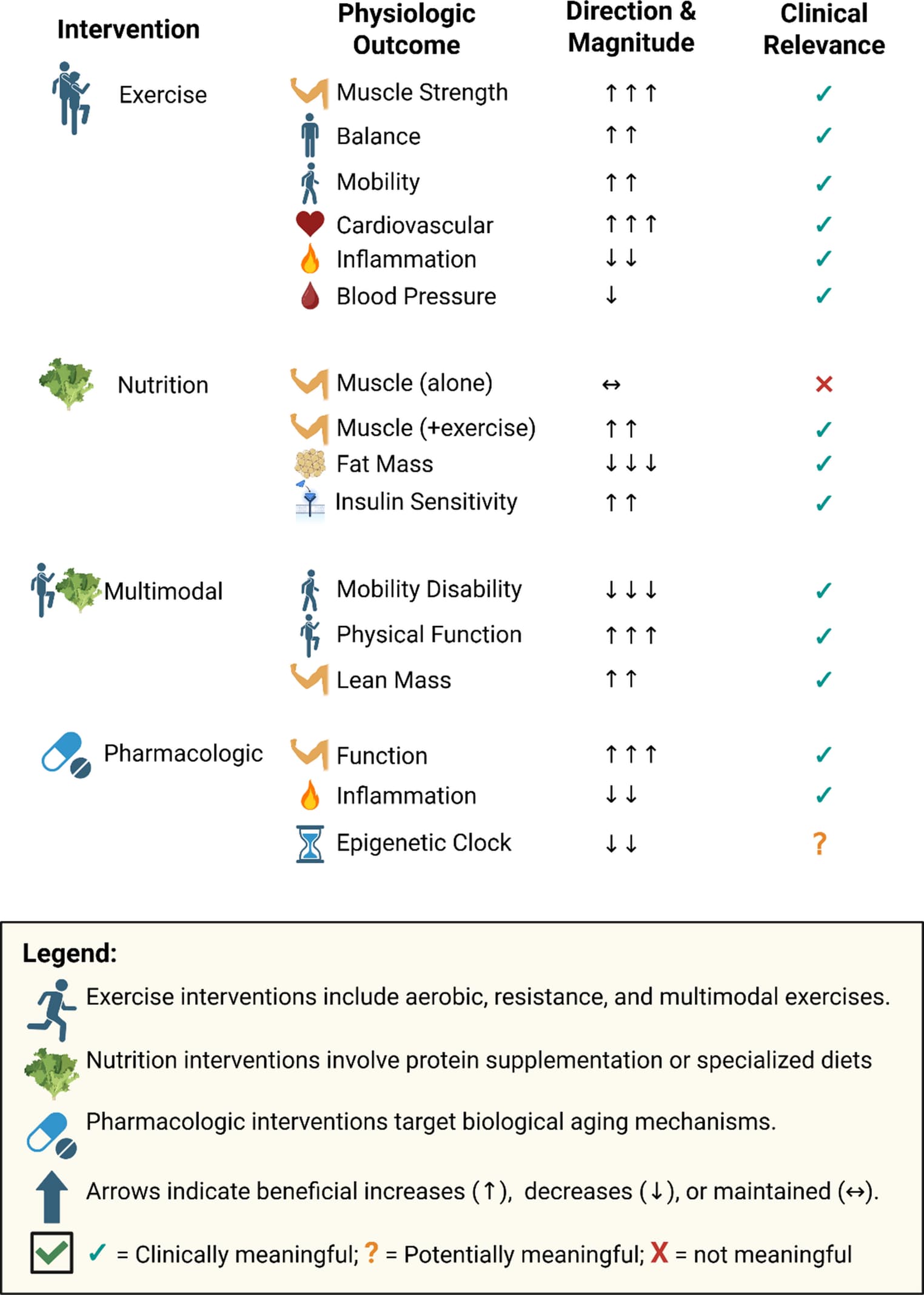 Figure 1 from Current Geriatrics Reports