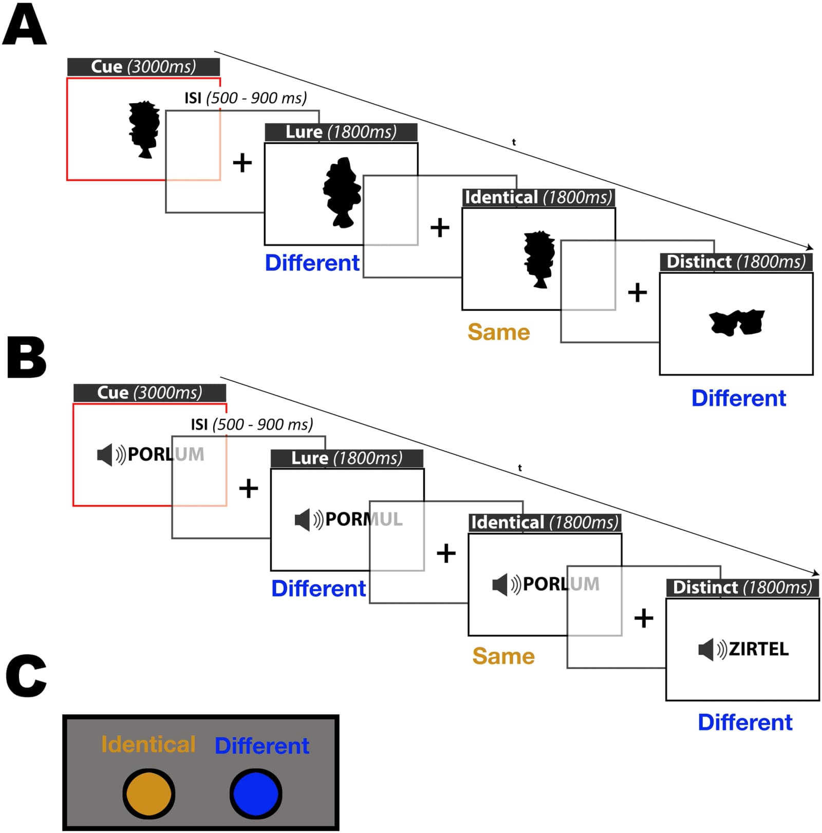 Figure 1 from Frontiers in Psychiatry