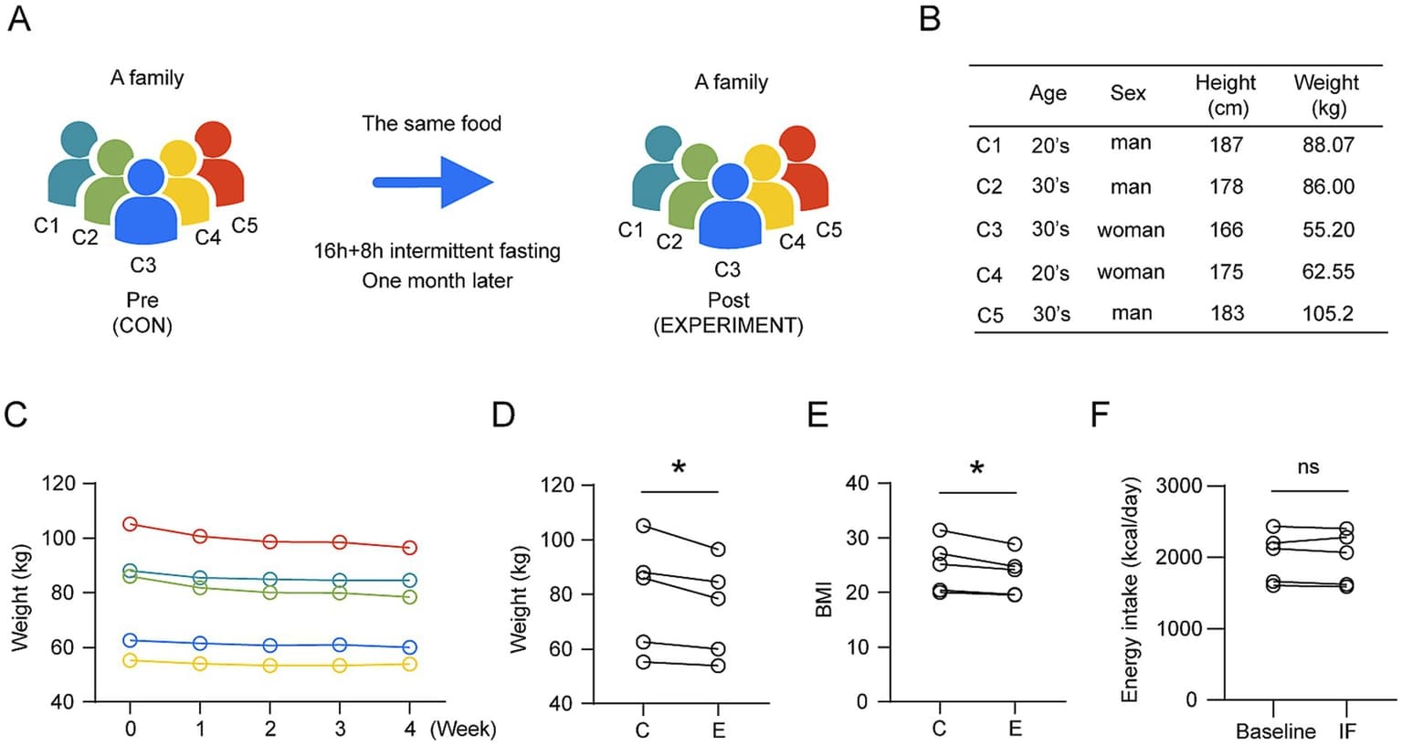 Figure 1 from Frontiers in Nutrition