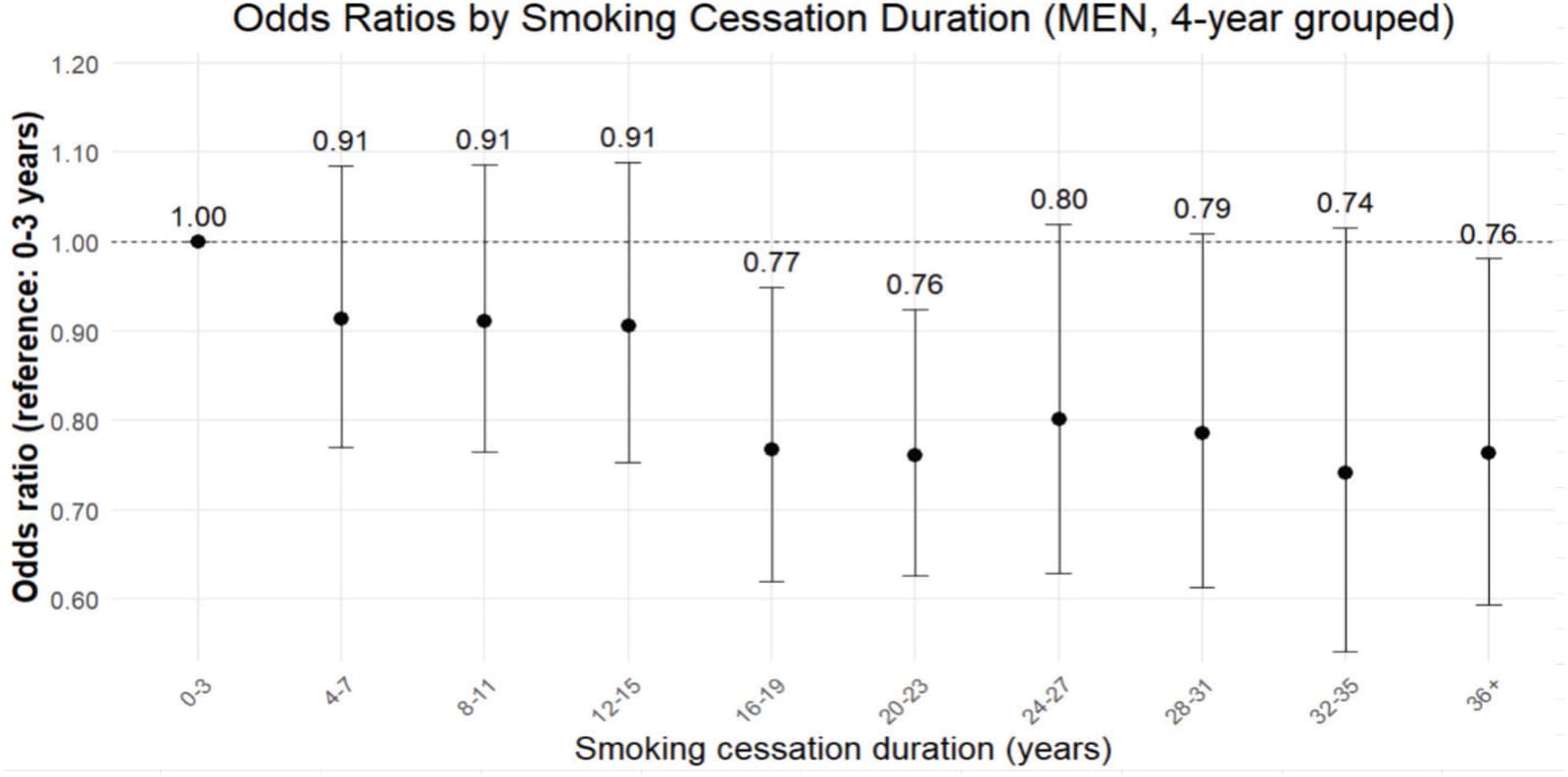 Figure 1 from Tobacco Induced Diseases