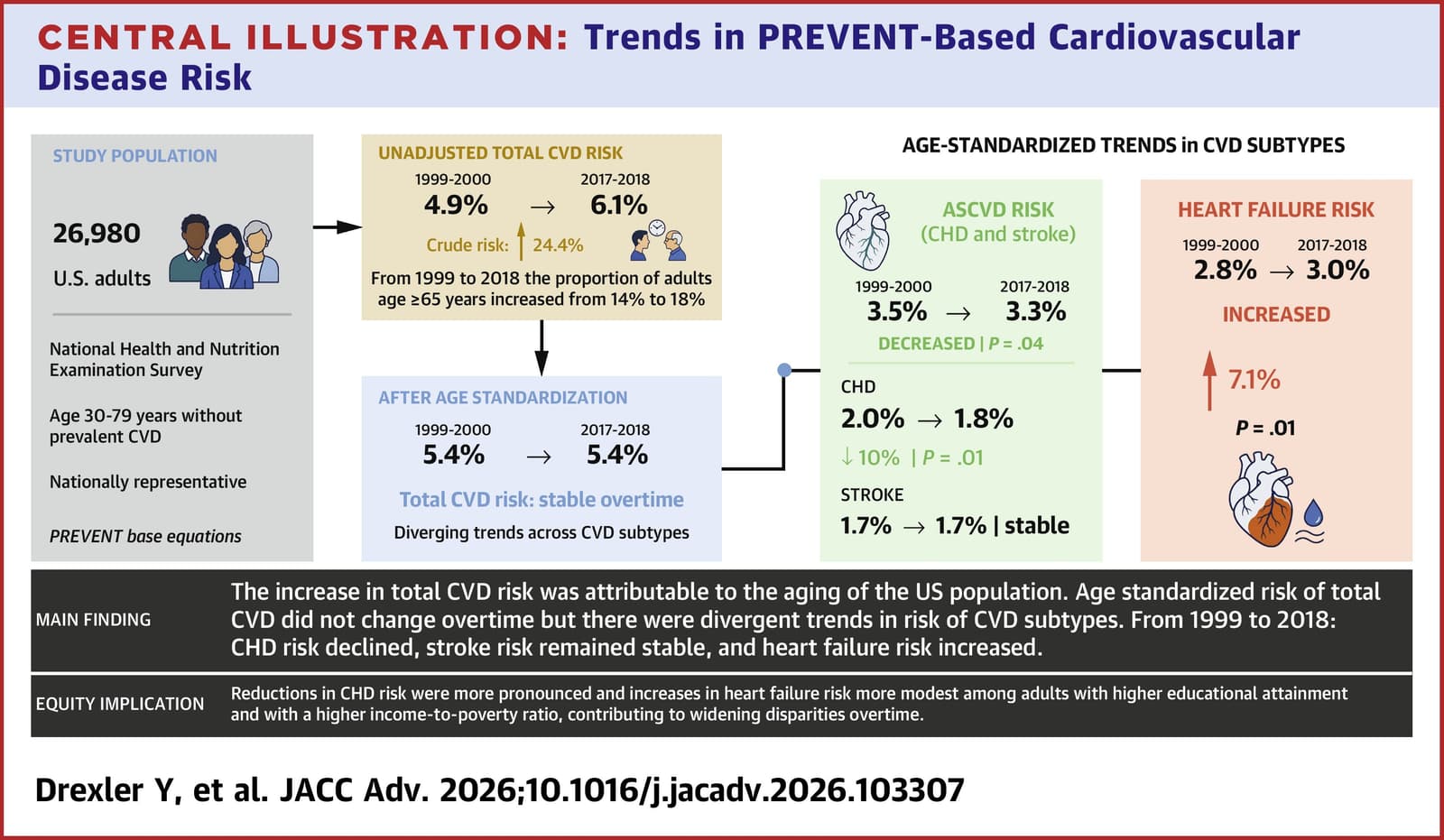 Graphical abstract from JACC Advances